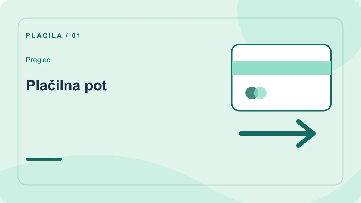 Dvig iz Snatch Casino: pregled – Plačilna pot