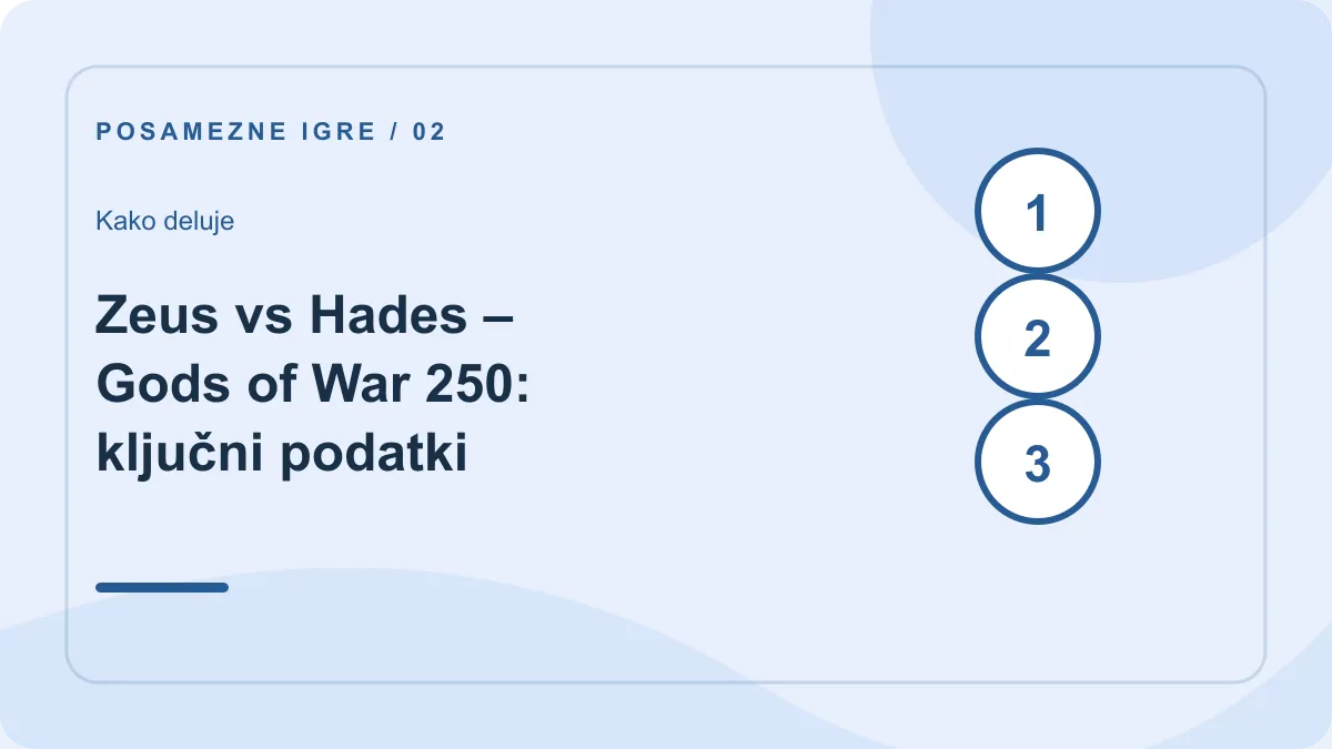 Zeus vs Hades – Gods of War 250 v Snatch Casino: koraki – Zeus vs Hades – Gods of War 250: ključni podatki