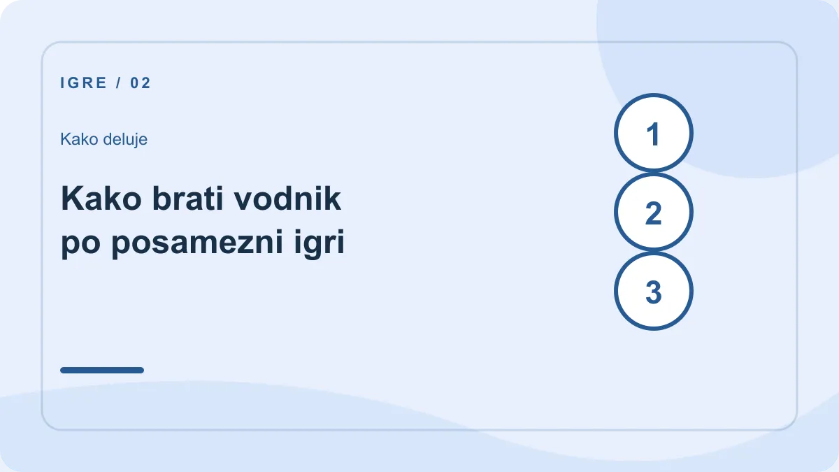 Spletni sloti: vodniki po igrah: koraki – Kako brati vodnik po posamezni igri